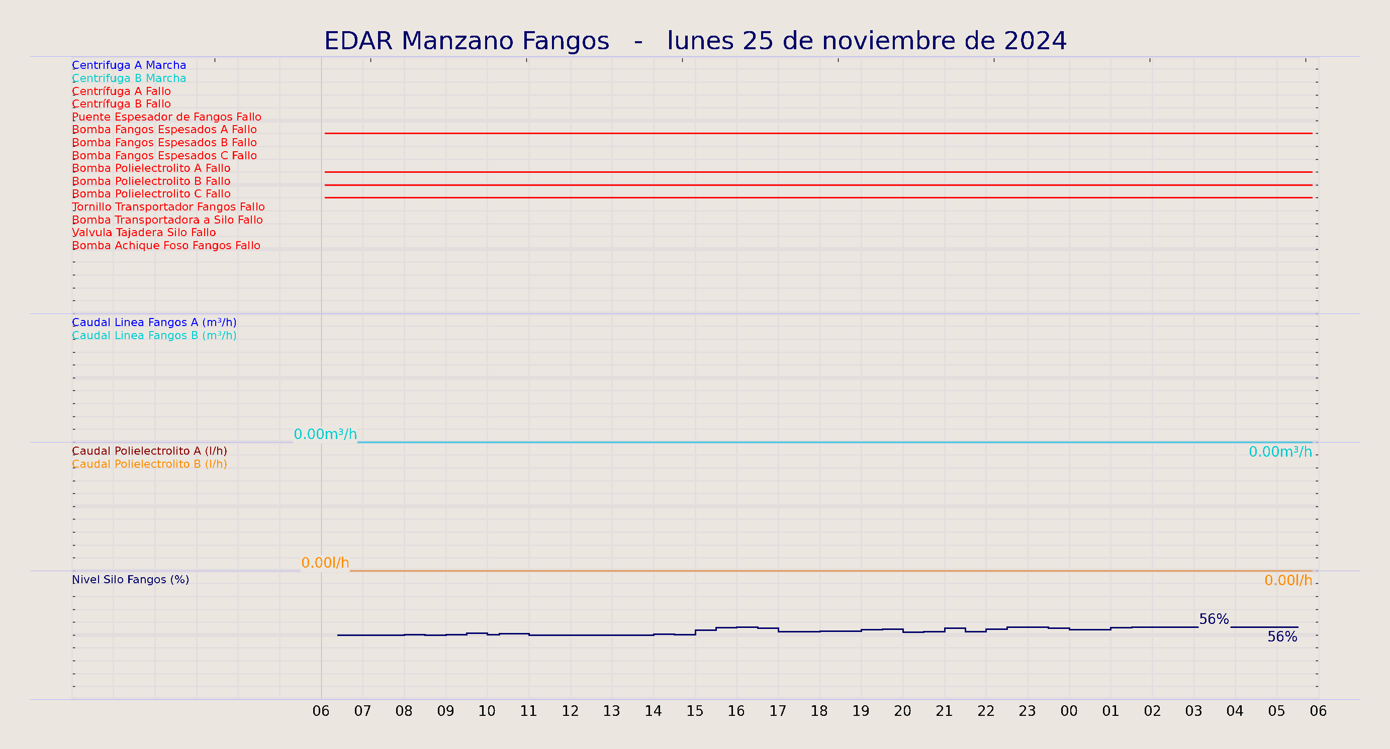 ../../imagenes/vid/2024/EDAR Manzano Fangos/2024-11-25 EDAR Manzano Fangos.png